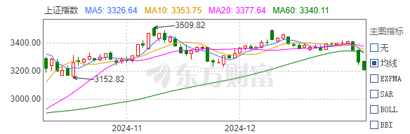 牛市的逻辑没有被破坏，目前是个较好介入时点！