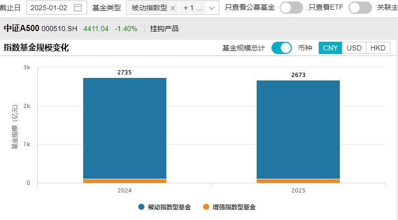 A股市场资金情绪谨慎，逢低布局时机显现