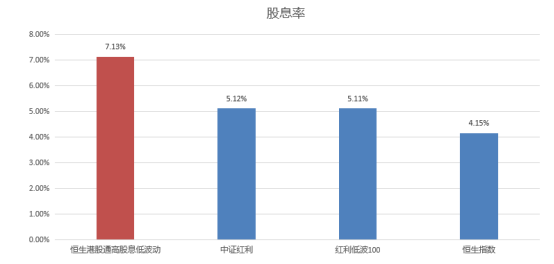市场震荡，主线不明？港股红利值得关注！