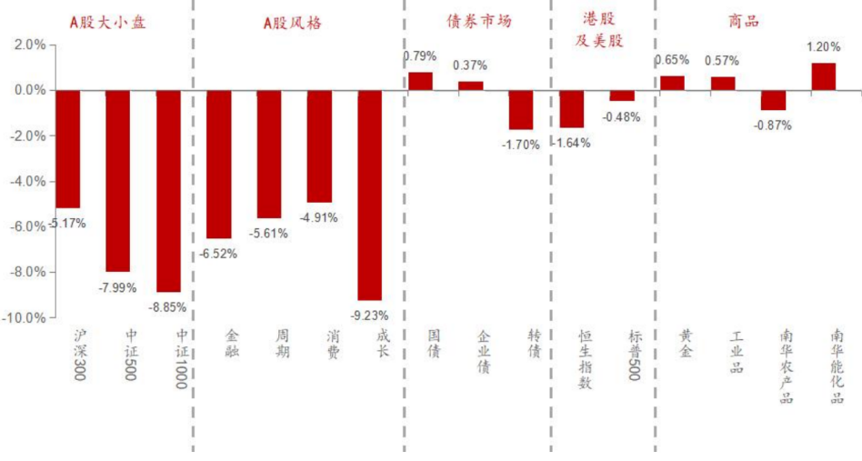岁末年初风格转向，投资机遇“潜伏”在哪？