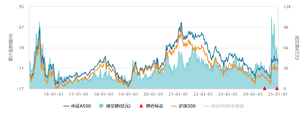 央行再释放两大利好政策，A股市场如何布局？