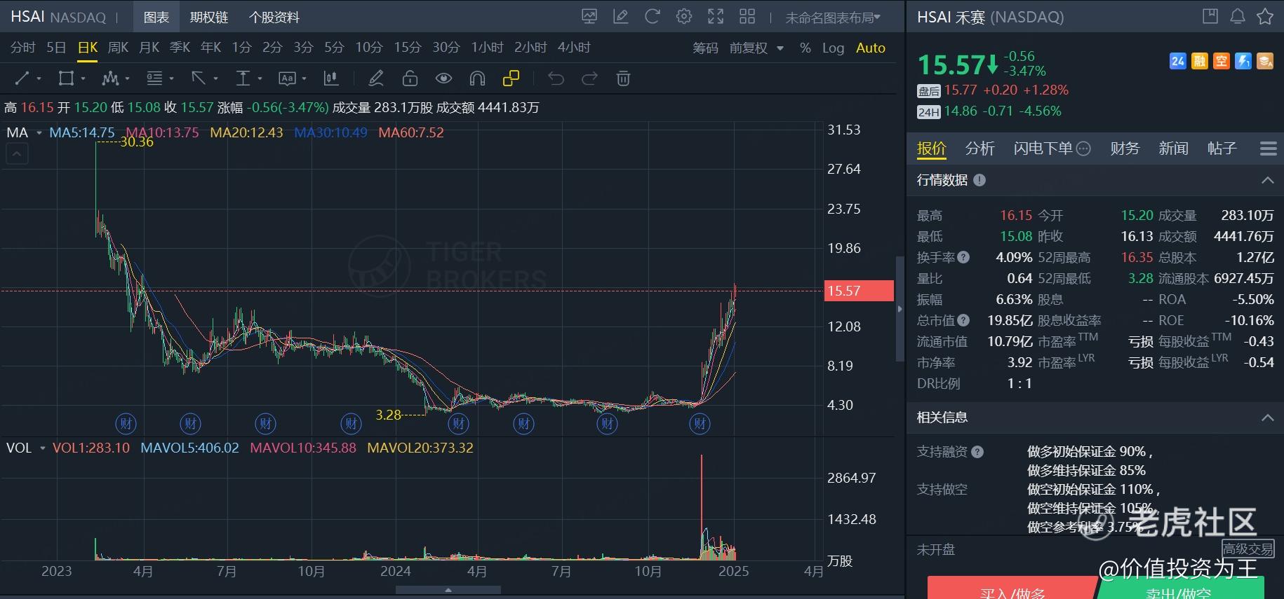 禾赛暴涨，激光雷达又行了？