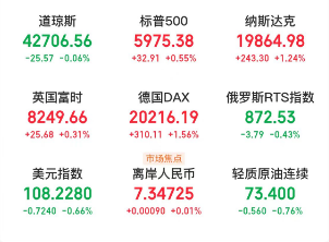 A股头条：特朗普称关税政策不会缩水！OpenAI开始将注意力转向“超级智能”，光伏产业链涨价频现