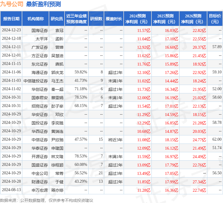 开源证券：给予九号公司买入评级
