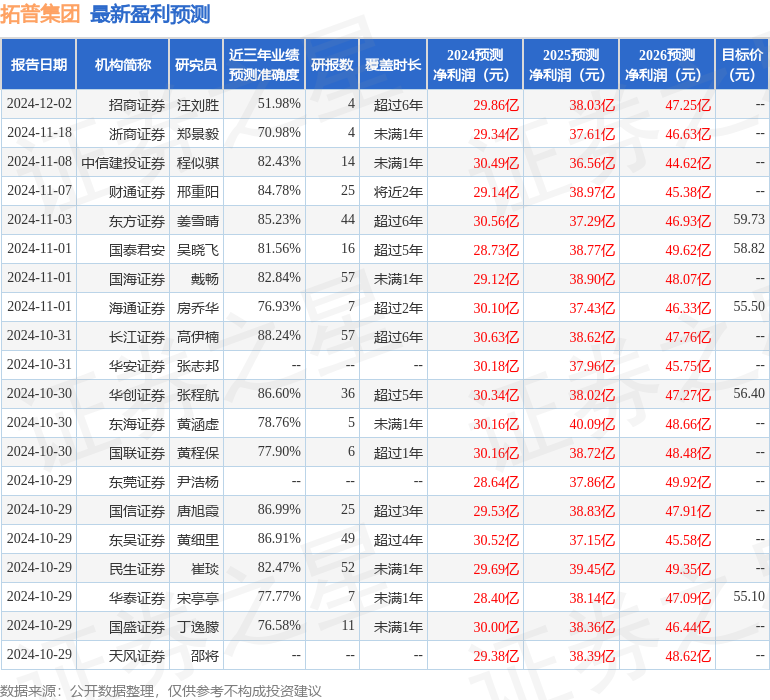 民生证券：给予拓普集团买入评级