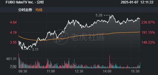 FUBO新公司值多少钱？