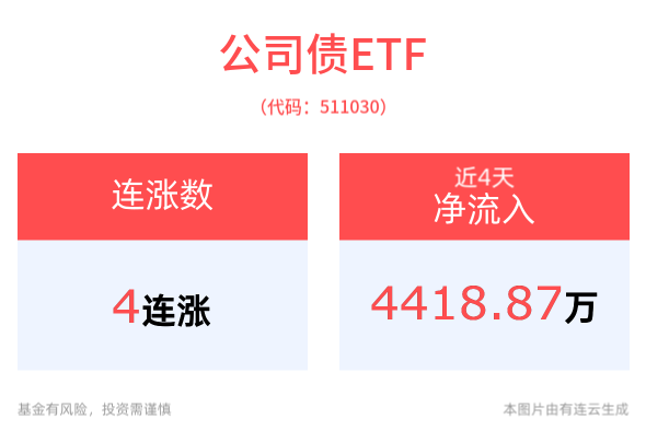 平安债券ETF三剑客备受关注，国开债券ETF(159651)近2周新增规模、份额均居可比基金首位，债市波动或成常态
