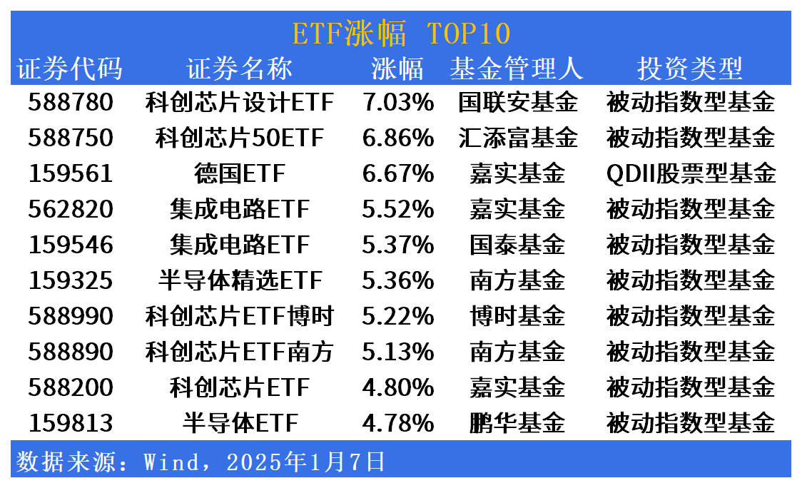 ETF市场日报 | “新质生产力”反弹！跨境QDII彰显流动性