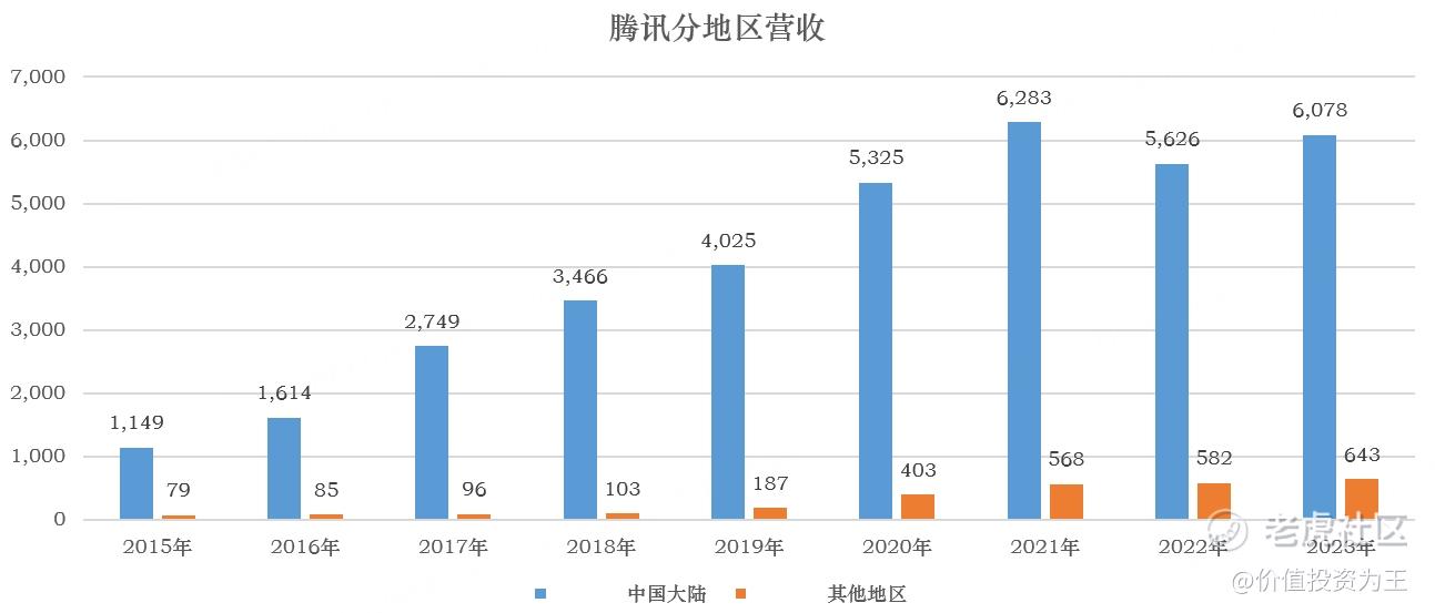 美国防部下黑手，腾讯暴跌7.3%，机会还是风险？