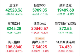 A股头条：银发经济重磅利好！中共中央、国务院发布重要意见；中金所释放信号，不得对高频交易者减收手续费；政府投资基金25条来了，解决重点关键领域“卡脖子”难题