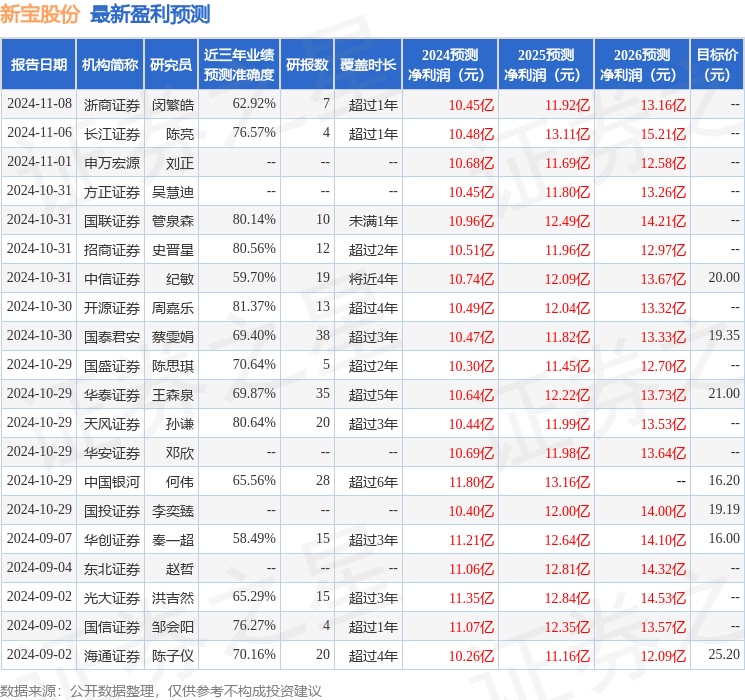 太平洋：给予新宝股份买入评级