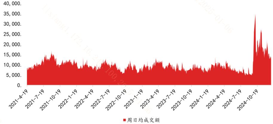 A股市场成交量何时有望提升？