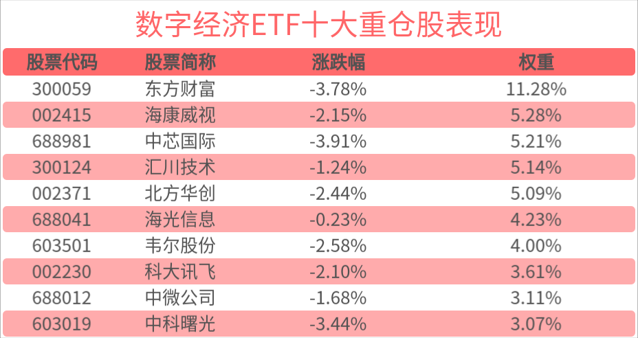 计算机赛道具备高成长属性，数字经济ETF(560800)近4个交易日内有3日资金净流入
