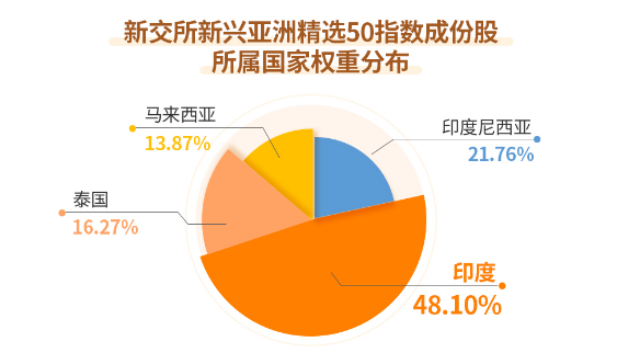 首只可投印度的ETF要来了！