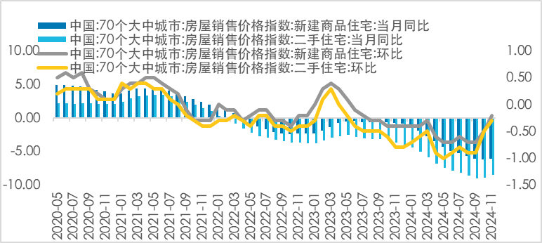 展望2025，消费复苏进程中哪些行业值得关注？