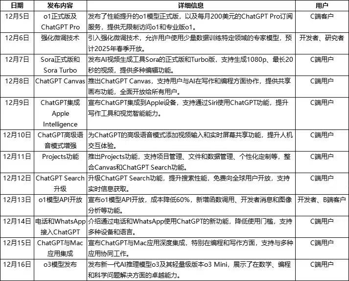参与改变世界的科技浪潮——易方达上证科创板人工智能ETF(588733)现已发行