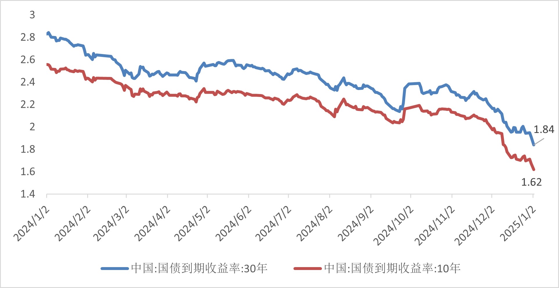 2025，说一个看得懂的收益增强新选择！