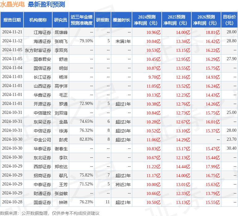水晶光电：1月8日接受机构调研，国泰世华、华夏久盈等多家机构参与