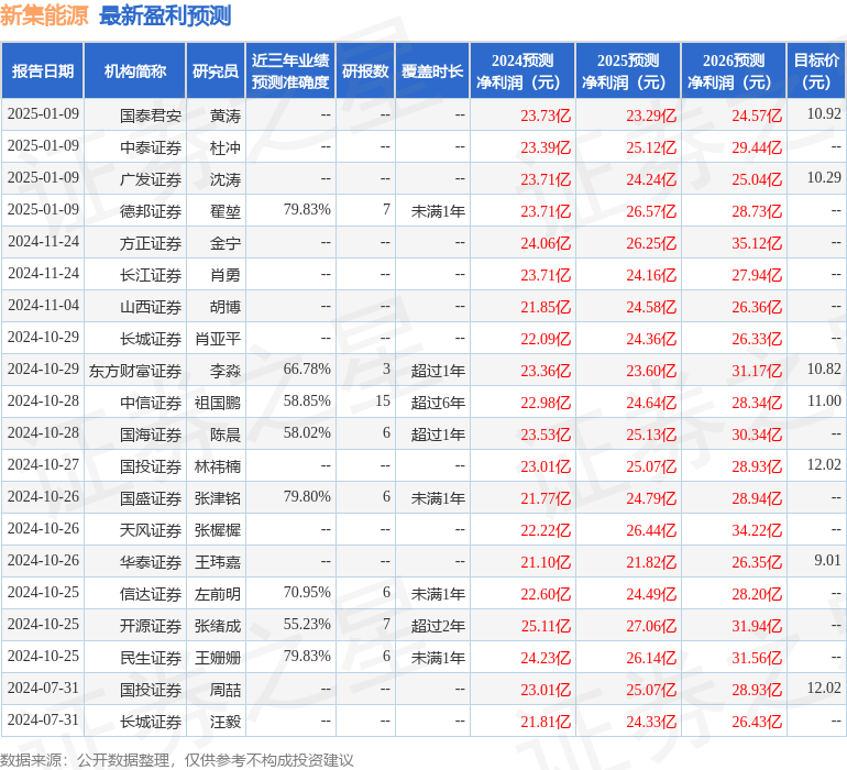 民生证券：给予新集能源买入评级