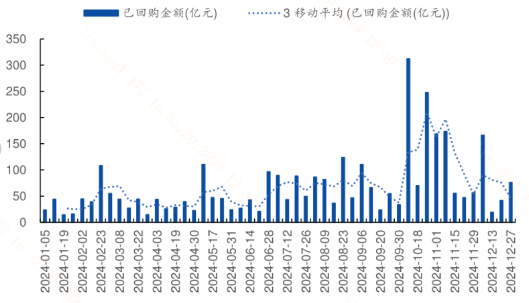 回购分红联袂新高！为何持续强调“投资者保护”？