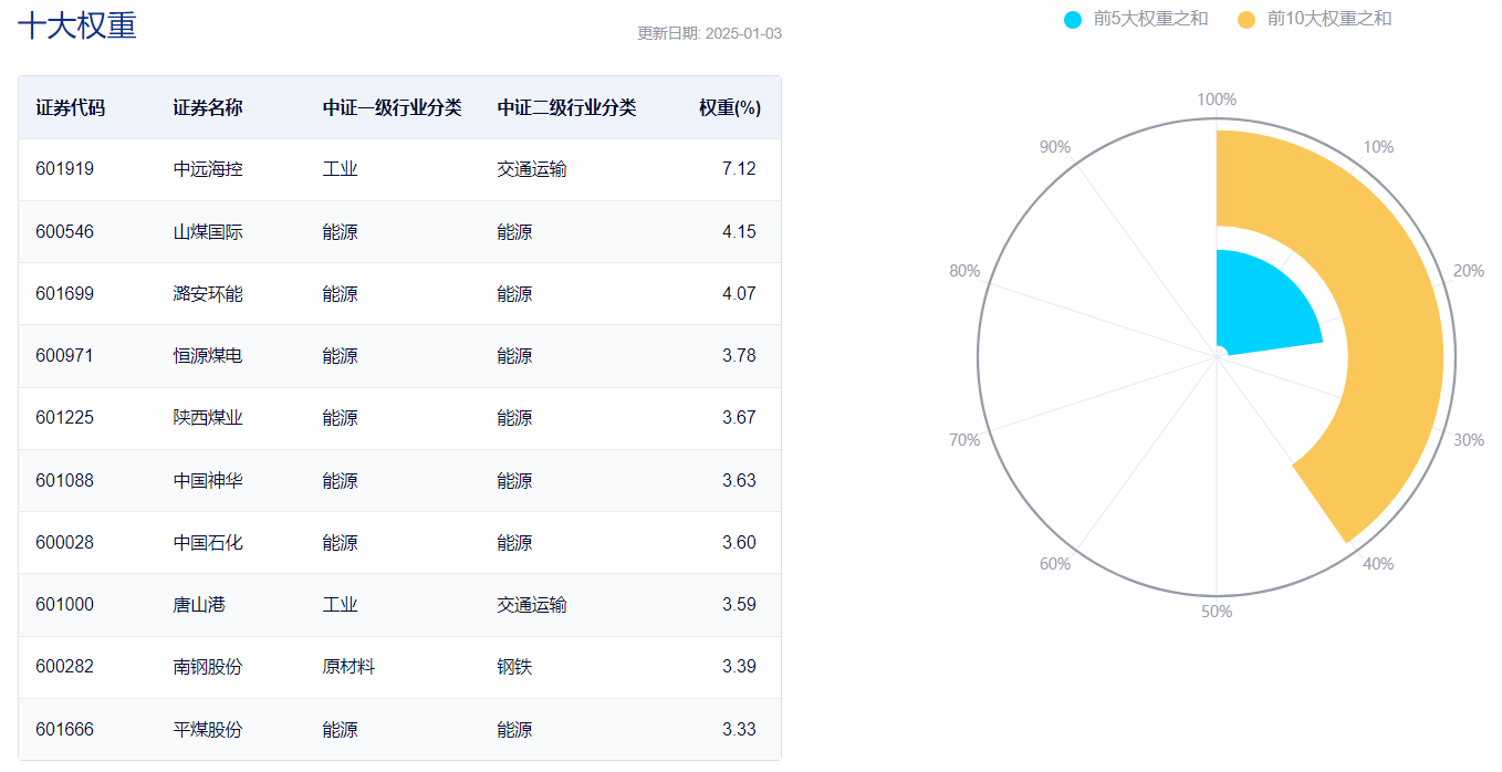 “红利”+“国企”双轮驱动，银河上证国有企业红利ETF发起式联接基金1月10日重磅首发