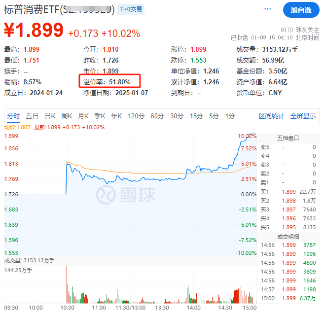 跨境真的疯了，这只唯一可投印度市场的ETF可不要错过了！