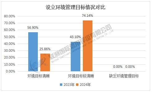 2023-2024年房地产行业上市公司E维度结果对比