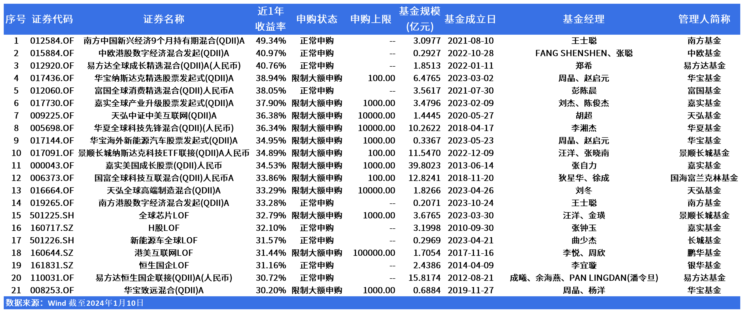 热点追基 | 跨境ETF溢价、停牌频现！还有哪些绩优场外产品可以一键布局环球市场？