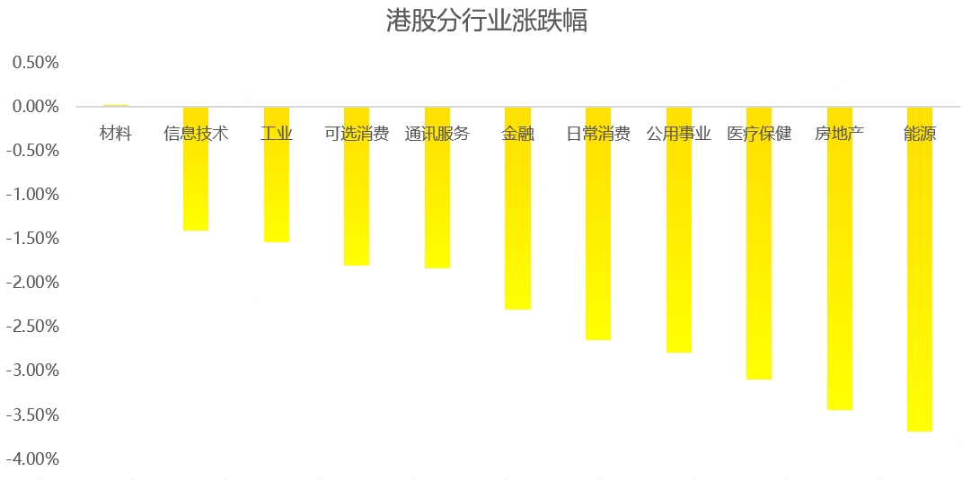 港股周报：股王出事，南下资金疯狂抄底，下周重磅事件来袭！