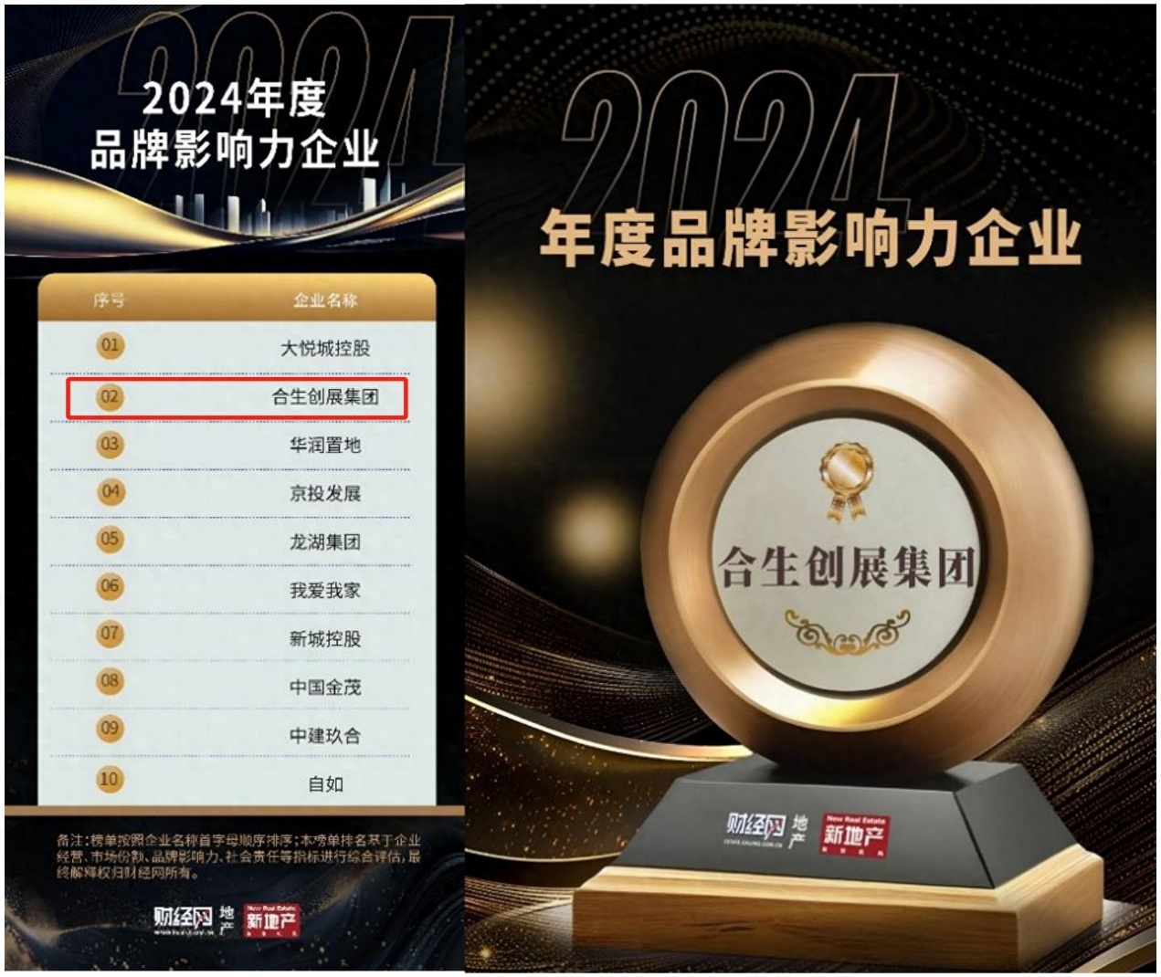 2024年度品牌影响力企业奖揭晓 合生创展荣耀登榜