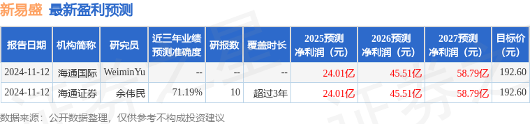 新易盛：易方达基金、富国基金等多家机构于1月10日调研我司