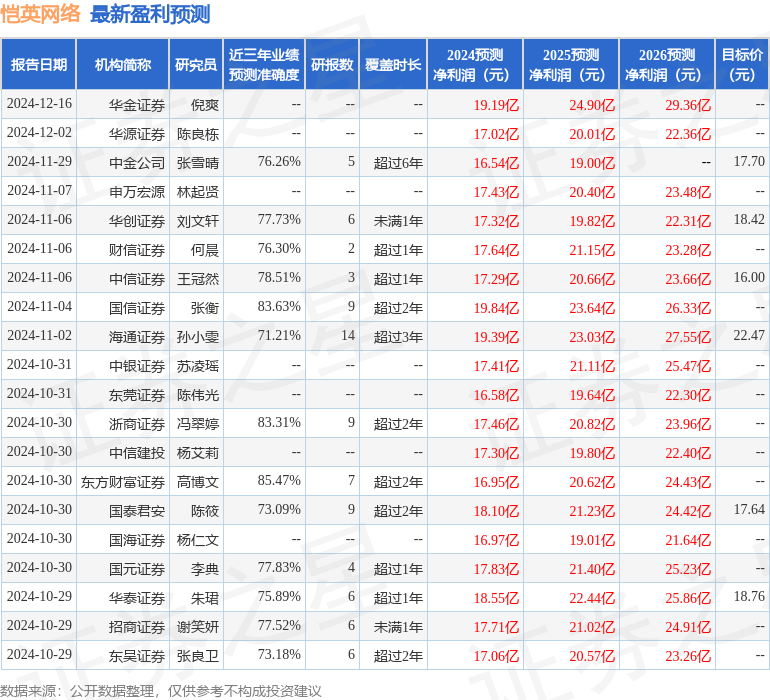 太平洋：给予恺英网络买入评级