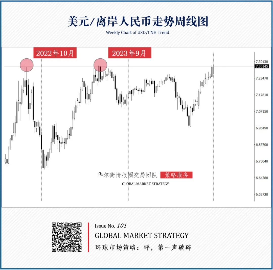 人民币，到了“冲冠一怒”的时刻