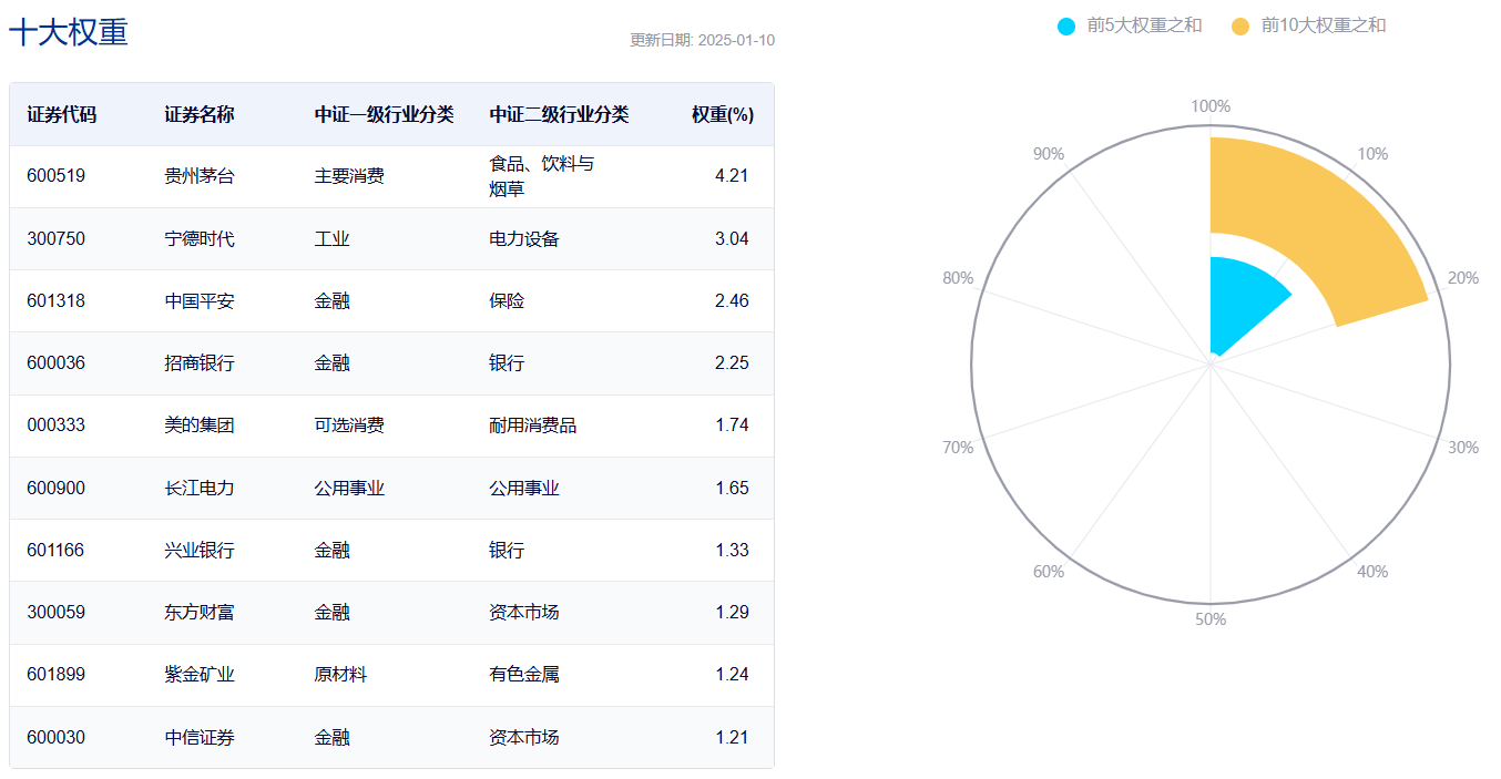 A500ETF海富通(认购代码：563863)今日起发售！机构：A500指数更符合中长期资金的配置方向