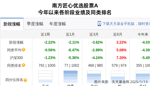 景津装备连跌9天，南方基金旗下3只基金位列前十大股东