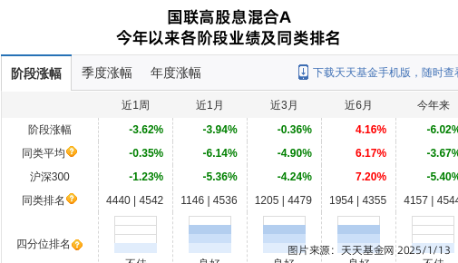 富森美连跌8天，国联基金旗下1只基金位列前十大股东