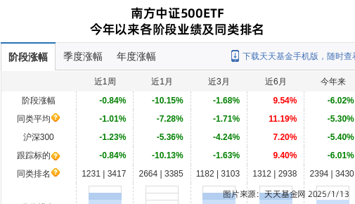 丽珠集团连跌5天，南方基金旗下1只基金位列前十大股东