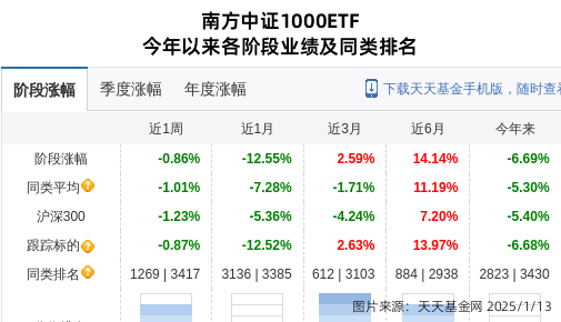 江苏国泰连跌5天，南方基金旗下1只基金位列前十大股东