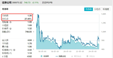 证券行业第五轮整合并购浪潮已经袭来！今日重磅：国联民生证券亮相