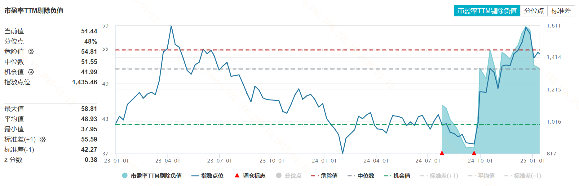 当前布局科创板人工智能ETF，估值水平如何？