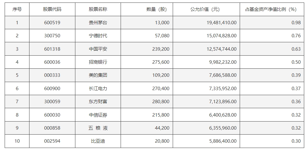 中证A500指数强势拉升，利欧股份涨停，中证A500ETF华安(159359)近20日“吸金”近10亿元，备受资金青睐