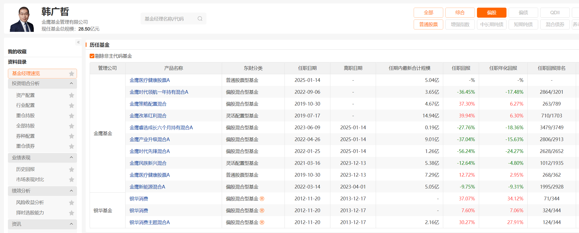 金鹰基金权益投资总监韩广哲卸任多只业绩“吊车尾”产品，转投医疗健康赛道