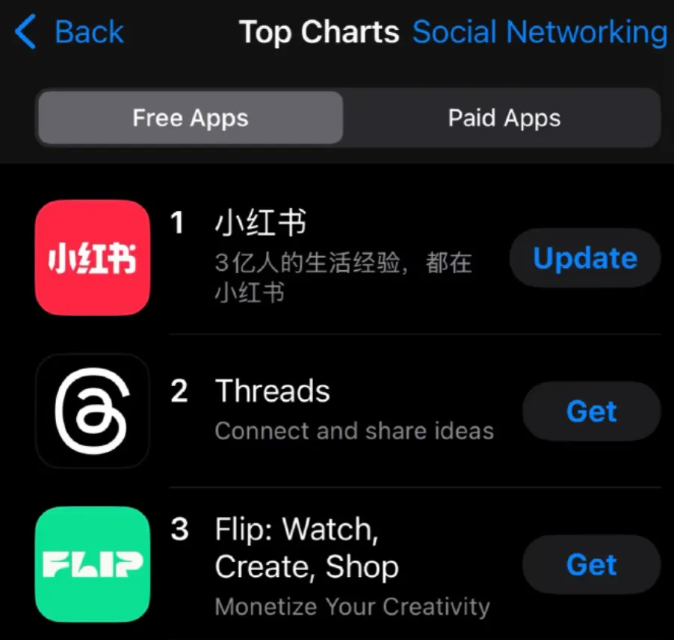 一觉醒来，小红书上挤满了TikTok美国“难民”！A股小红书概念股集体走强