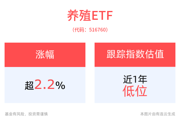 加快农业发展全面绿色转型，促进乡村生态振兴，养殖ETF(516760)收涨2.29%