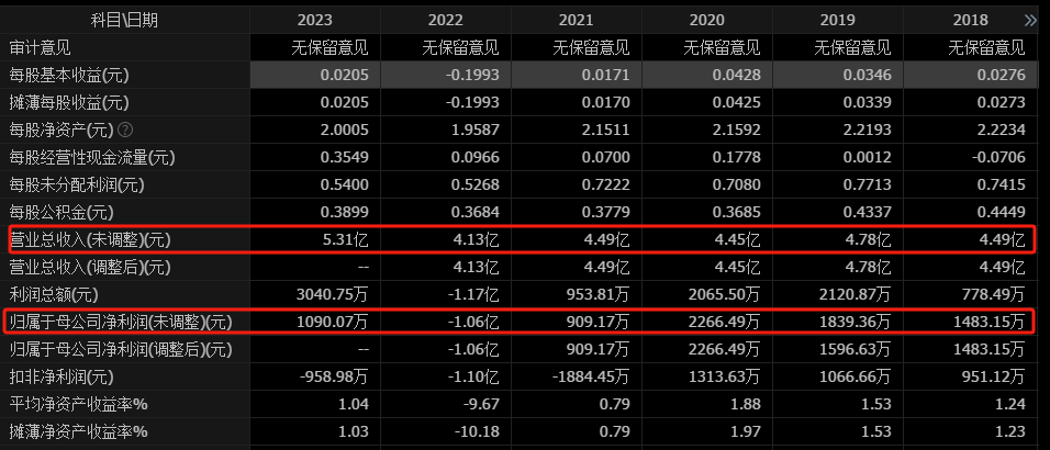 “04后”实控人上位，70后父亲让出控制权，这家A股公司曾屡陷低价定增质疑