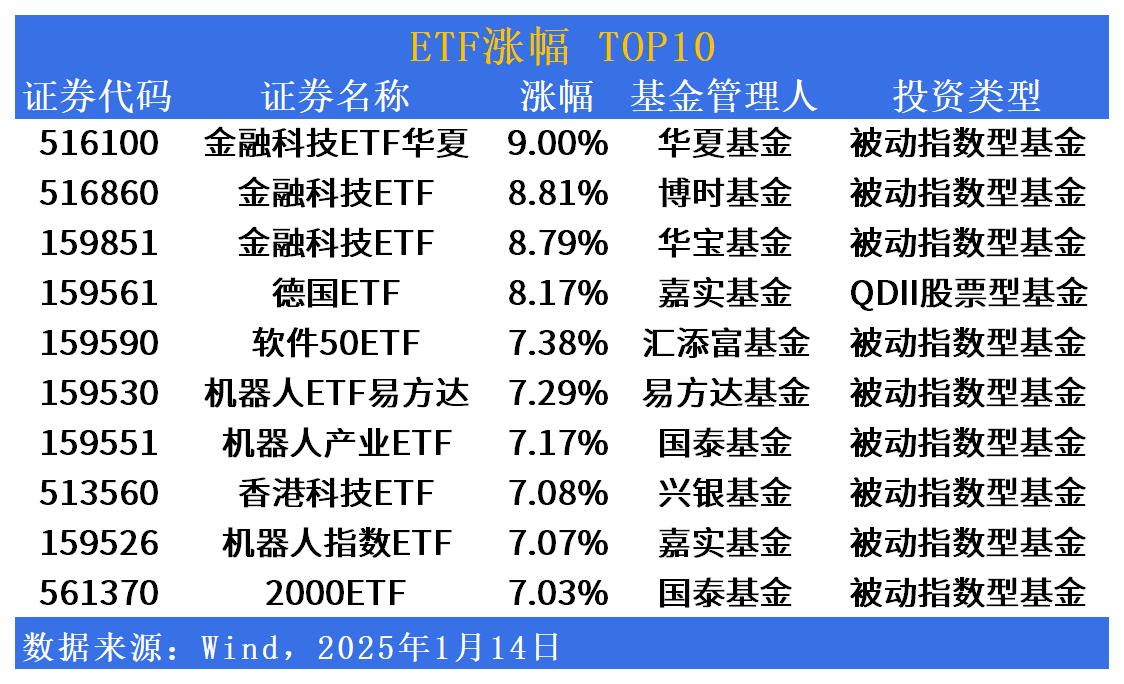 ETF市场日报 | “科技+”板块大幅反弹！“小众”跨境ETF遭疯抢