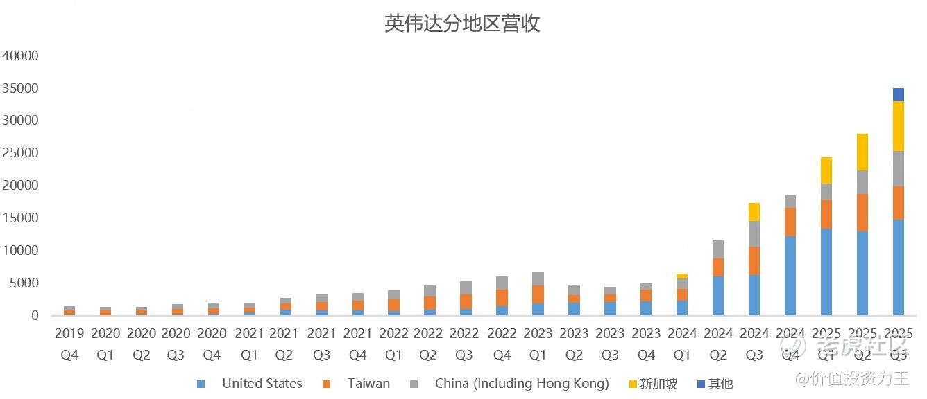新的制裁措施会搞崩半导体吗？