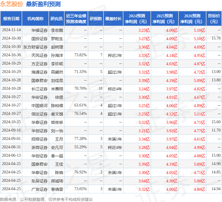 信达证券：给予永艺股份增持评级