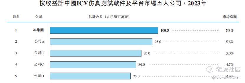 赛目科技登陆港股，上市估值合理吗？