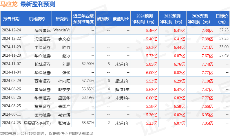 华源证券：给予马应龙买入评级